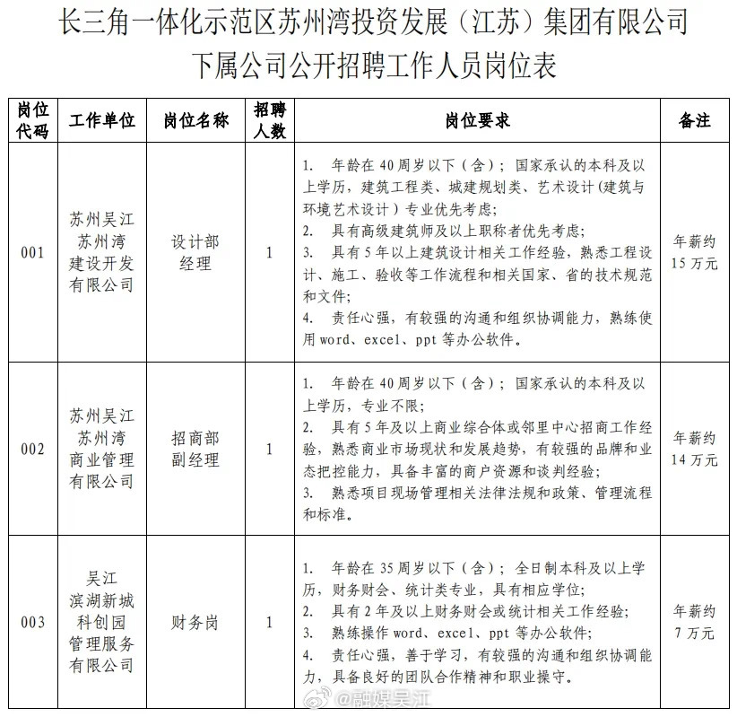 昆山欣兴同泰最新招聘启事，小巷特色小店等你来探索！