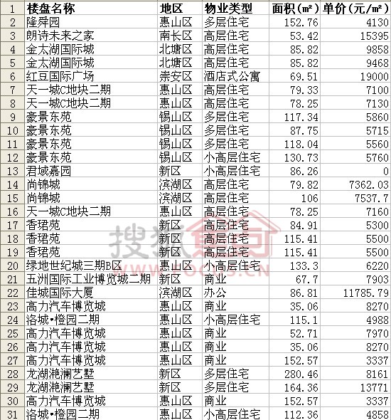 无锡马山房价最新动态，市场走势分析及其影响