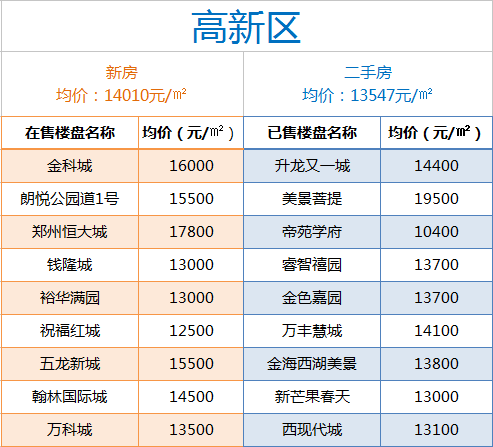 浠水最新房价一览表