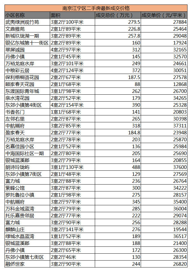 巷弄深处的惊喜房源