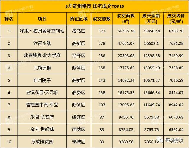 金方世纪城最新价格表揭晓，温馨家园之旅启程