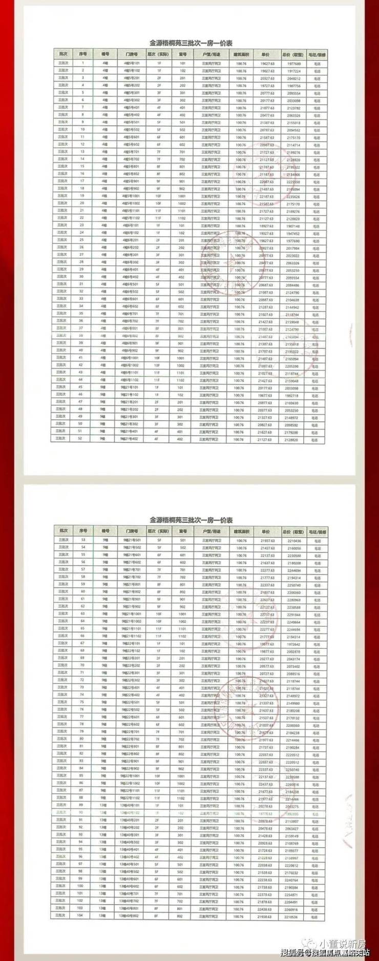 金方世纪城最新价格表公布