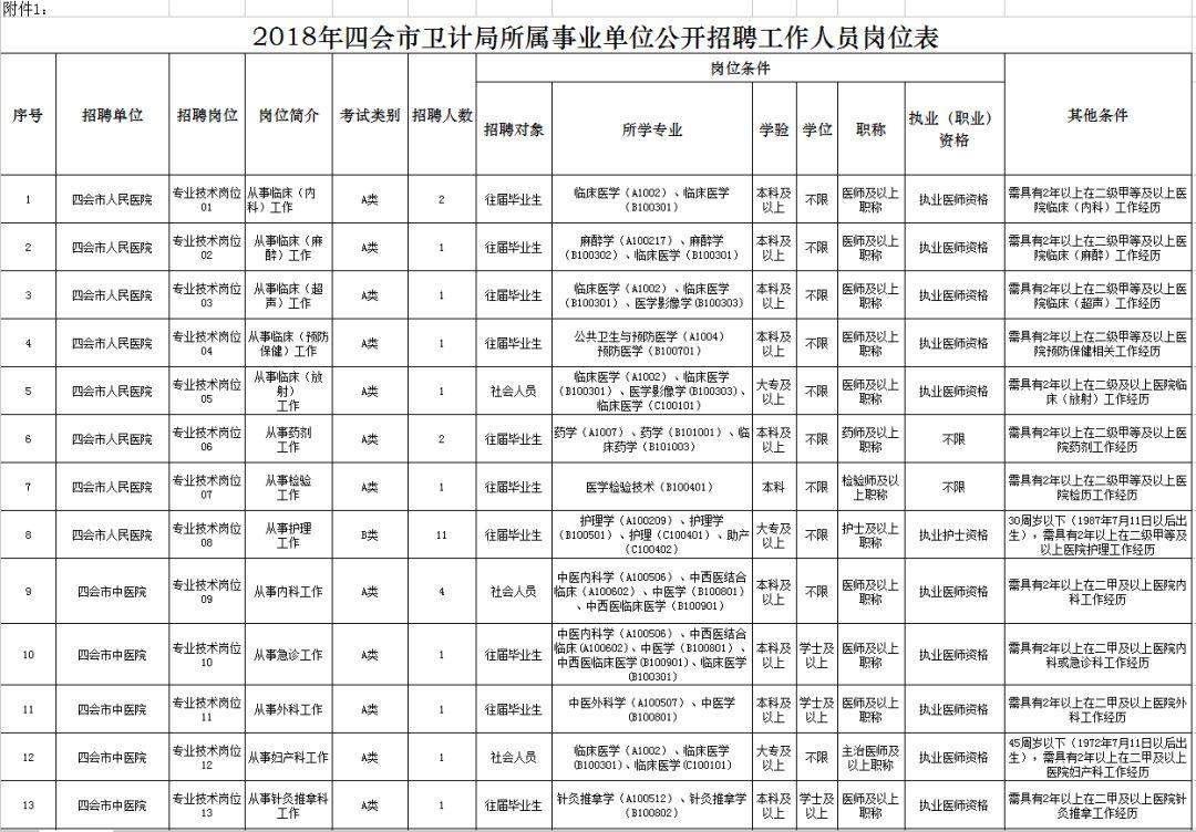 四会城区最新招聘信息揭秘，启程探索自然美景，寻找内心宁静之旅