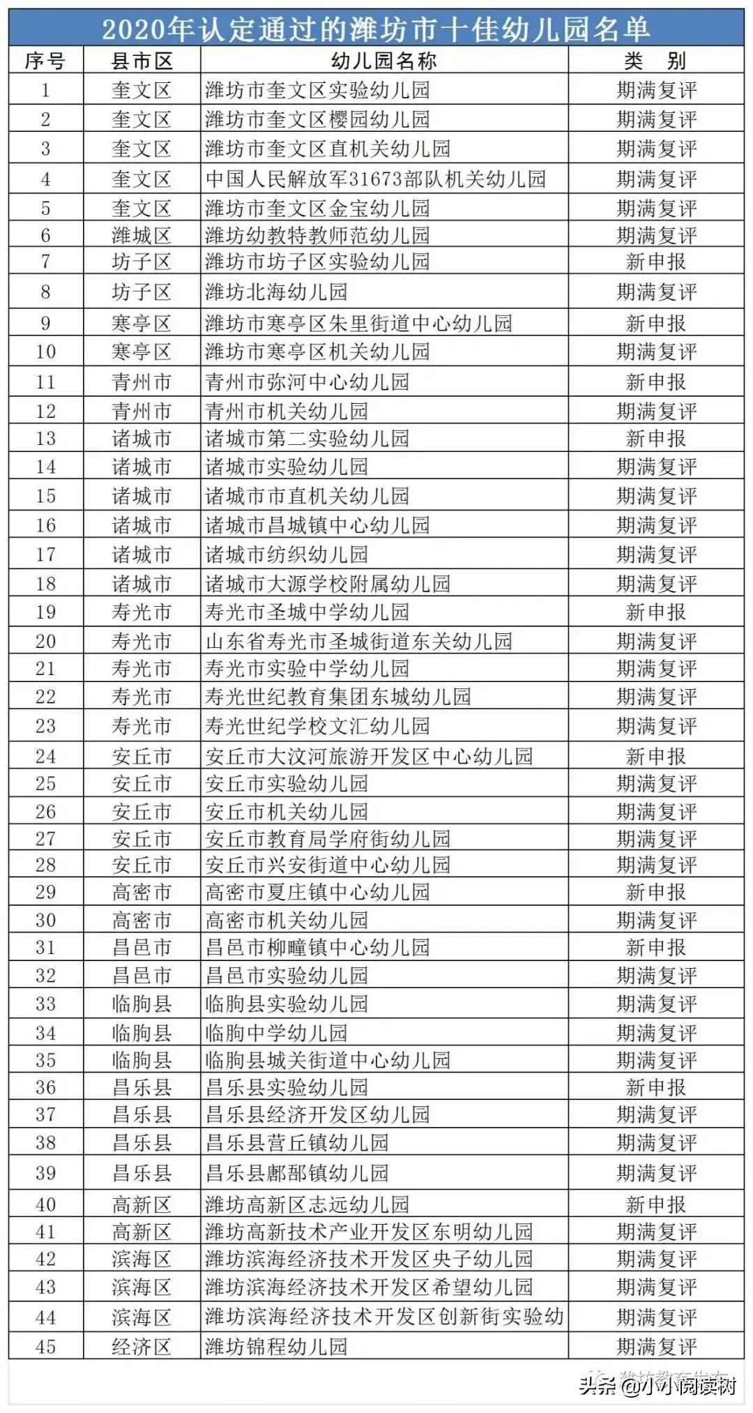 临沂幼儿园排名榜最新,临沂幼儿园排名榜最新，小宝贝们的快乐天地与友谊的种子