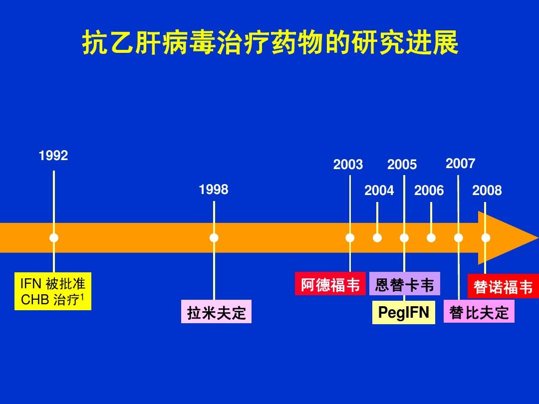 乙肝治疗最新进展揭秘，最新研究成果与治疗方法更新