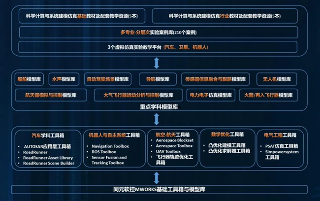 ww4949王中王2024年，仿真方案实现_bundle59.97.41