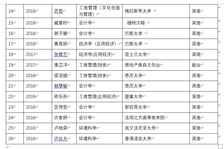 第7305页