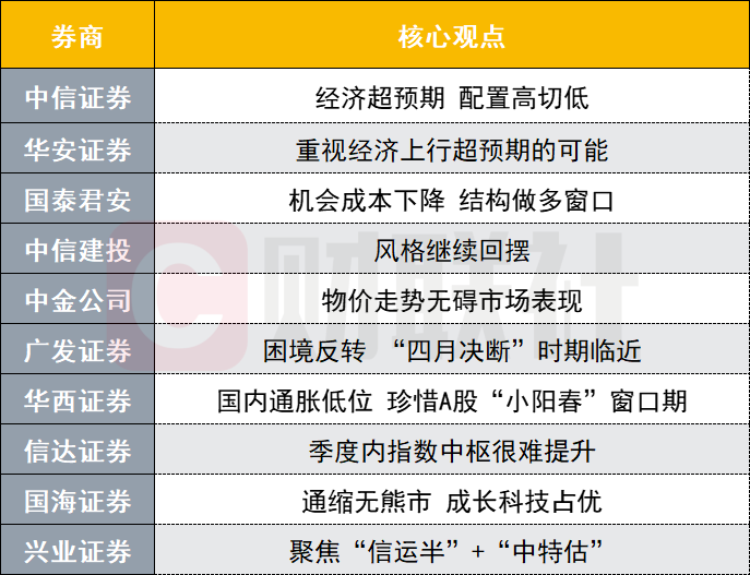 新澳门今晚开特马结果查询,实践解答措施探讨解释_核心款7.803