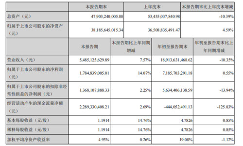 第6984页