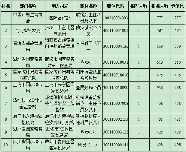 第6970页