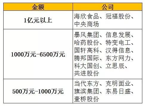 多家上市公司上调股票回购价格上限，平静背后的市场奇妙之旅