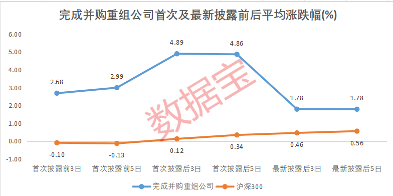 并购重组概念火热，多家公司回应；旅行探索自然美景成新宠趋势