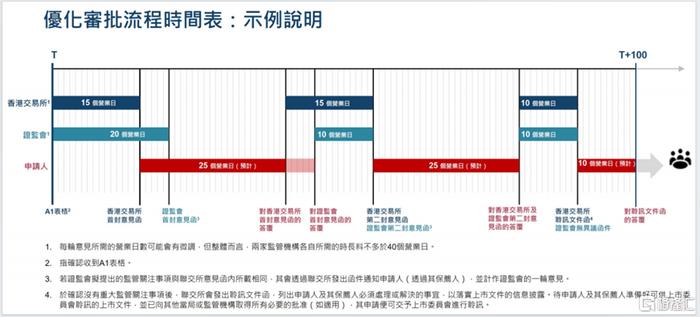 证监会，逐步实现IPO常态化，推动资本市场稳健前行与社会共鸣共振