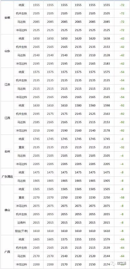 澳门传真免费费资料_山西废铜价格最新行情,连贯性执行方法评估_soft30.88.56
