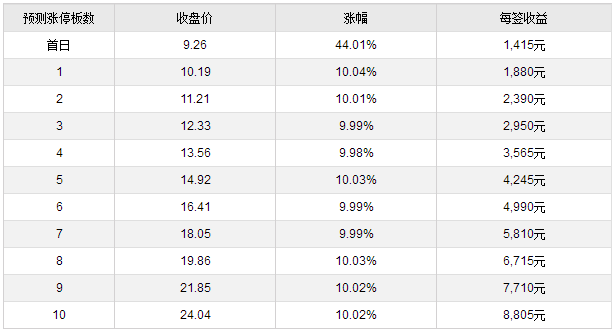 2024澳门天天开好彩免费大全_中欣氟材最新消息,最佳实践策略实施_V298.81.19