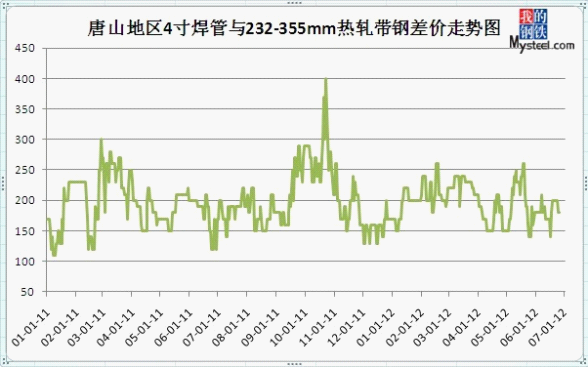 全香港最快最准的资料_带钢价格最新行情走势,持久性策略解析_Superior31.86.83