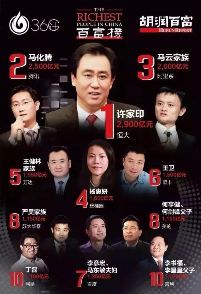 90后姑娘85亿身家登胡润百富榜