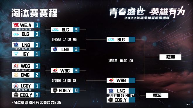 WBG电竞队战胜LNG挺进四强，荣耀时刻的电竞内战胜利