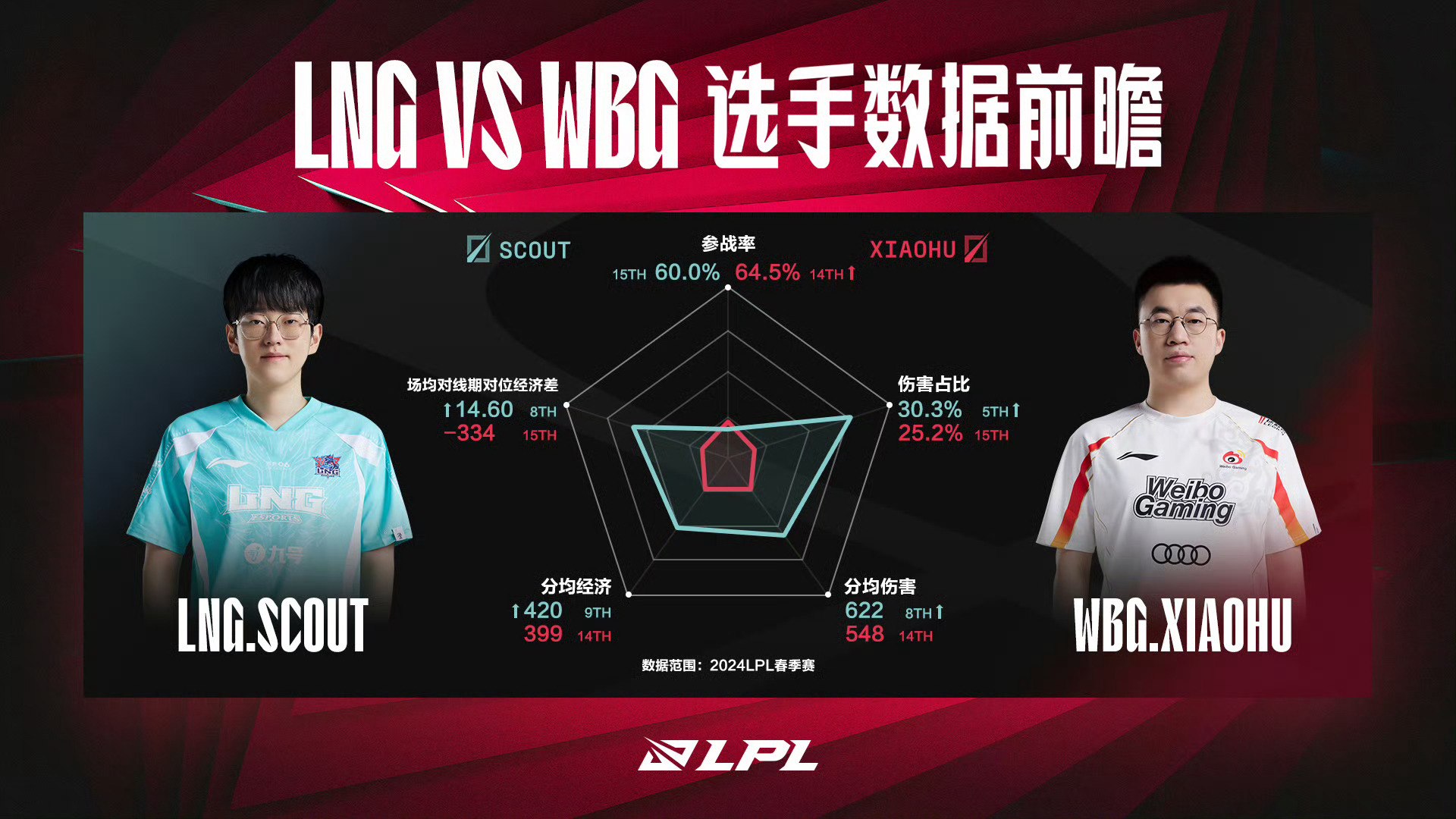 LNG对战WBG，如何观看电子竞技比赛并提升游戏技能