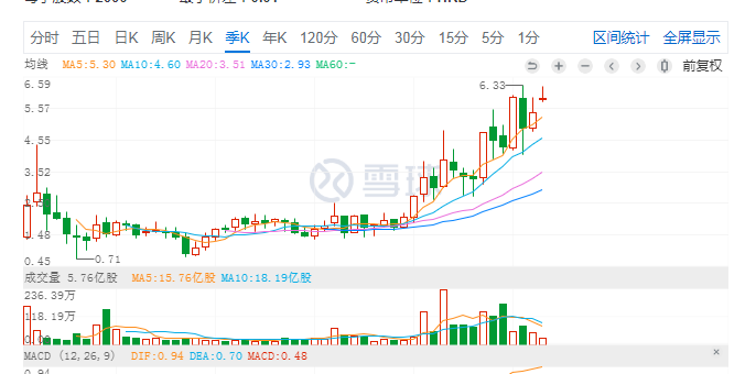 融创中国配股融资12亿港元用于还债，雄心壮志引领企业自信前行
