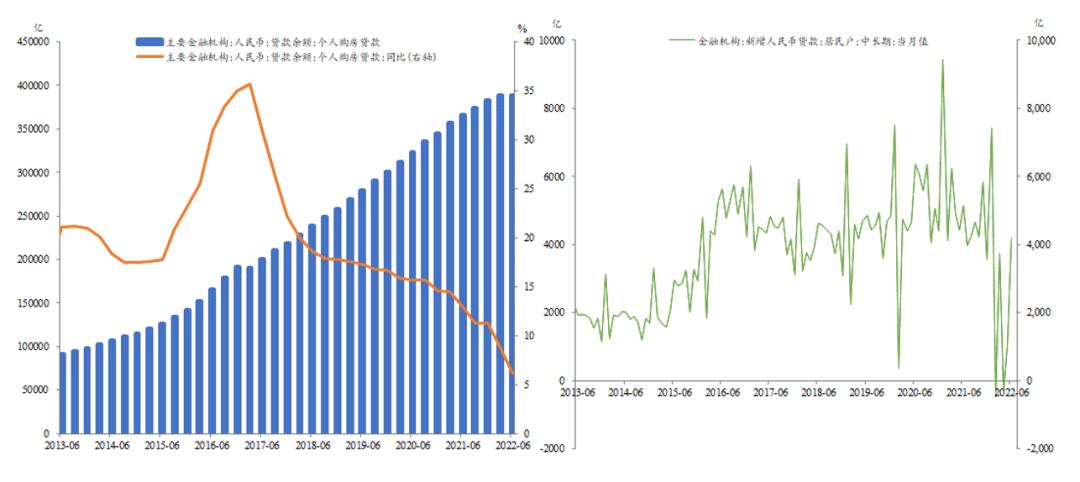 商品住房项目贷款白名单重塑，探索房地产融资环境的新路径