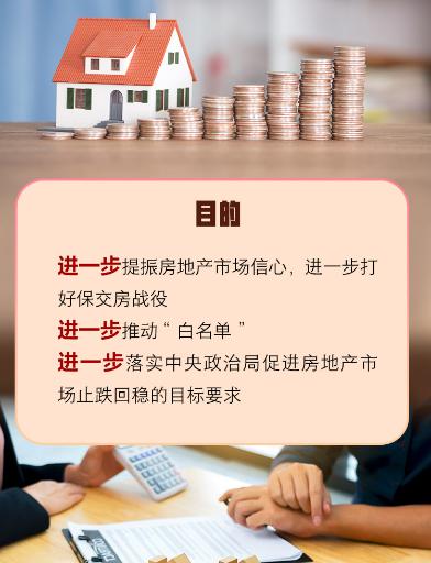 房地产政策组合拳详解，解读与应用指南