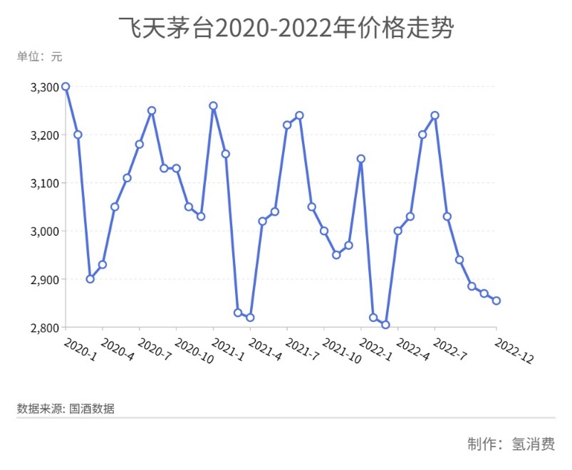第6430页