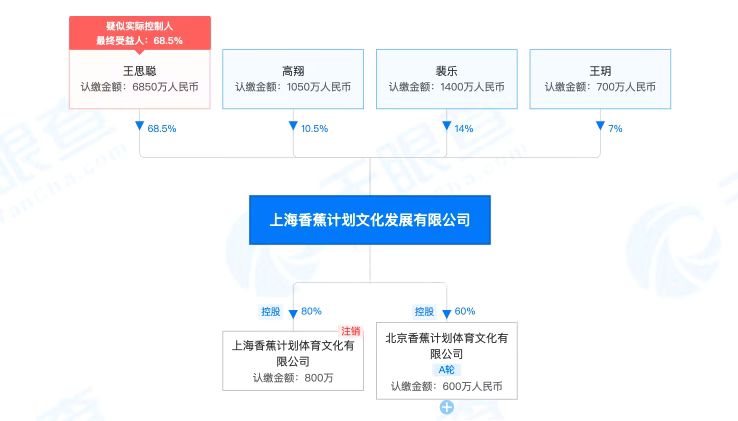 王思聪持股榴莲娱乐公司经营异常背后的神秘故事与新发现！