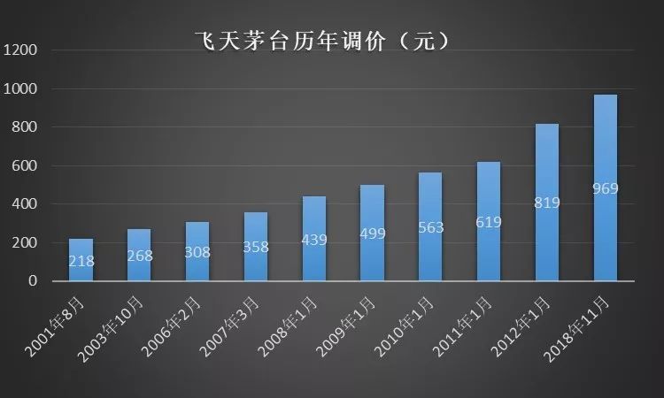 飞天茅台原箱价格震荡背后的机遇与挑战，一场变革中的励志之旅（2024年）