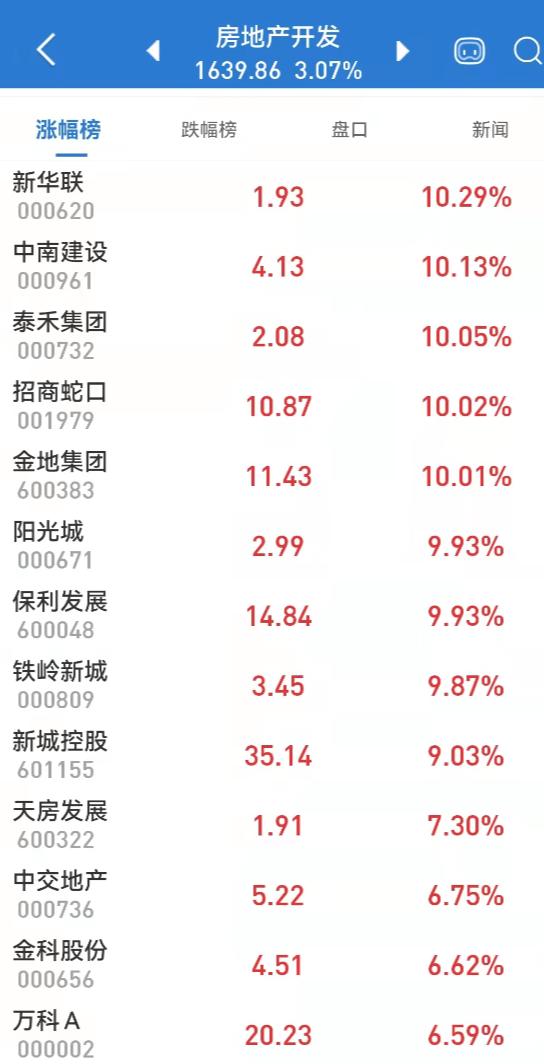 地产股在政策刺激下持续反弹，专家解读——励志篇章