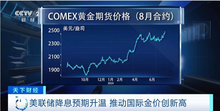 金价预期再涨10%，黄金之旅引领内心平静之旅！