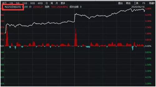 常山北明市值飙升近260亿元，神秘之旅揭示宝藏价值！