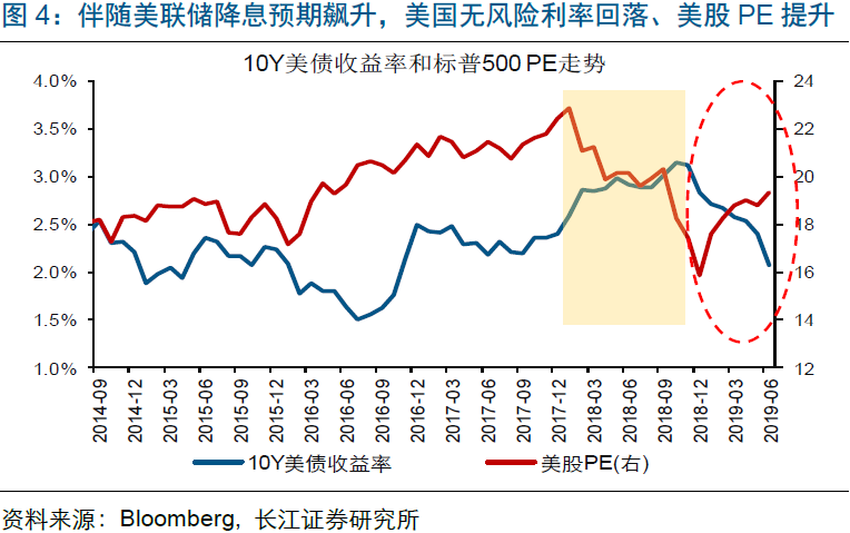 美联储11月降息25BP的概率分析与观点阐述，高达94.1%的预期降息影响探讨