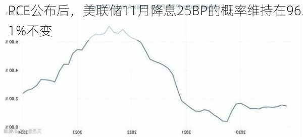 美联储降息预期下的科技盛宴与智能决策时代启幕