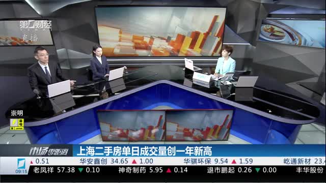 无锡新政，上海二手房换购新房，变化中的机遇与挑战已来临！