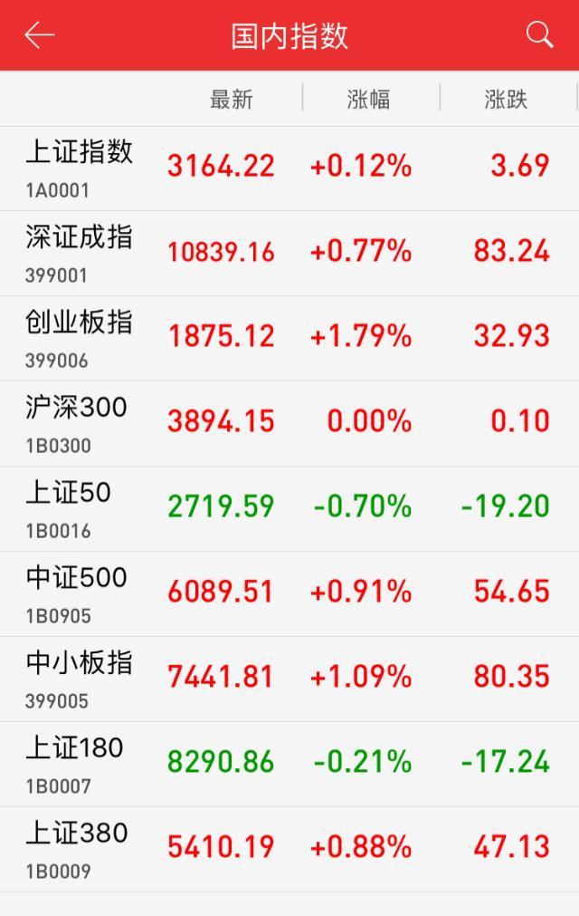 地产股受政策刺激持续反弹，投资指南与步骤解析