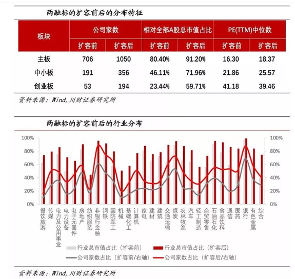 政策组合拳助力券商基本面改善，开启探索内心平静的行业新旅程