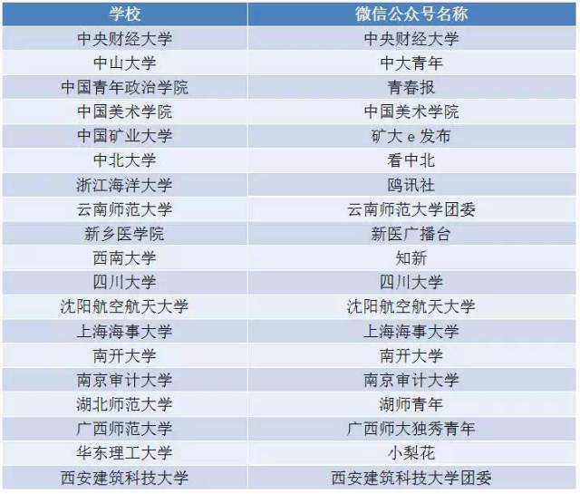 媒体热议，高校一校门的饭点开关背后的限制与关怀之辩。
