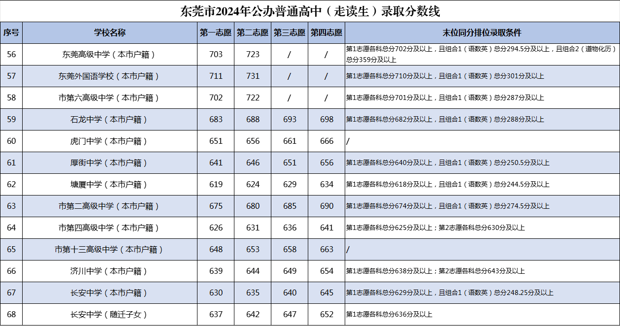 第6353页