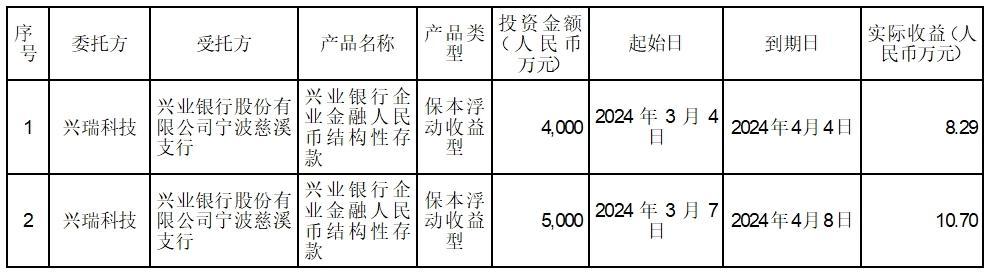 2024香港开奖结果开奖记录,权宜解答解释落实_战争版74.025