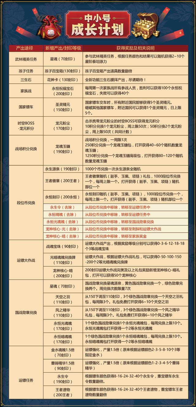 新奥彩资料长期免费公开,安全快速落实计划_旗舰版66.774
