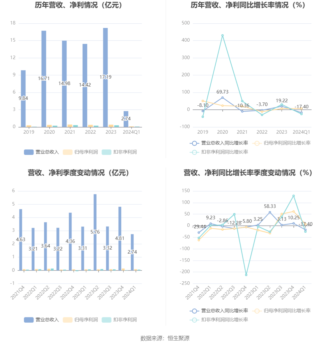 新奥2024年免费资料大全,便捷解答解释落实_活泼款50.888