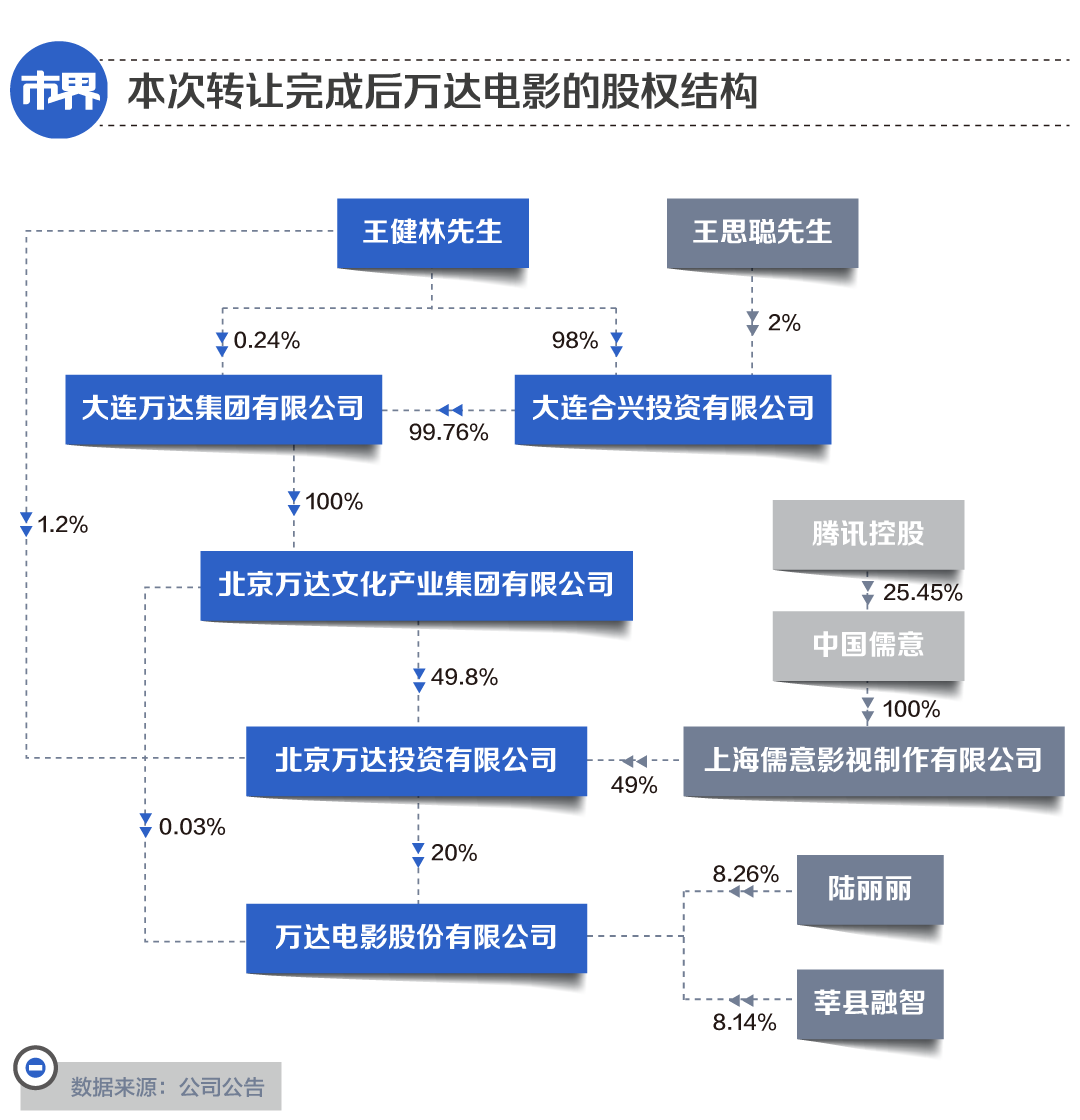 传奇影业成功购回万达集团持股，全面指南（适合初学者与进阶用户参考）