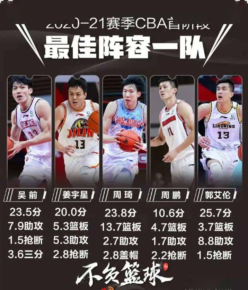 CBA常规赛首周最佳阵容揭晓，小巷深处的篮球与美食交汇的奇缘