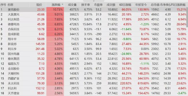 2024新奥历史开奖记录表一,迅速执行设计计划_清新款29.618