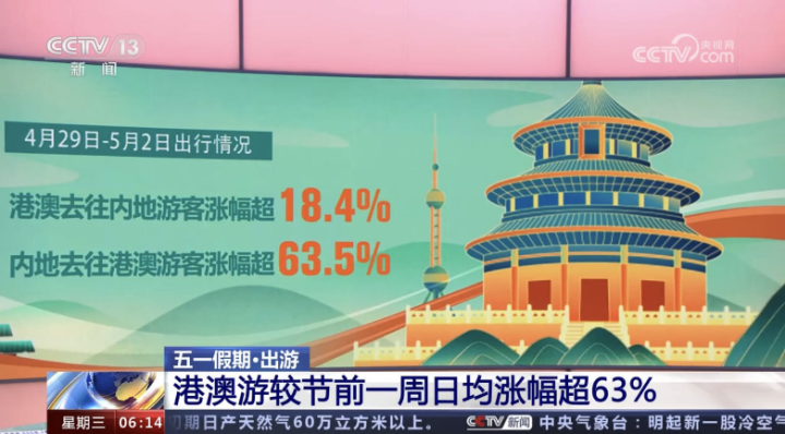 澳门最精准免费资料大全旅游团,,数据解析支持设计_完美款61.444