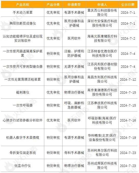 2024年香港正版资料免费大全精准,深入应用数据执行_预告版73.866
