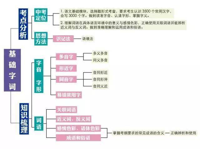 新奥门特免费资料大全,归纳总结解答落实_供给版23.098