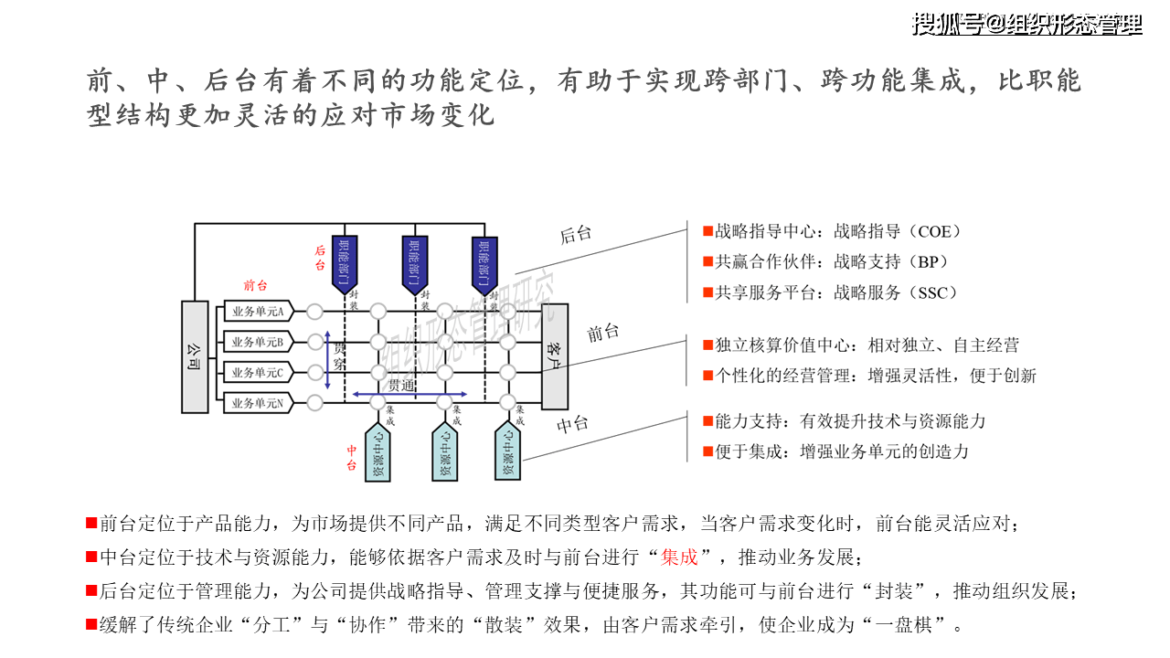 白小姐一肖一码2024年,组织架构解答落实_优选款83.28