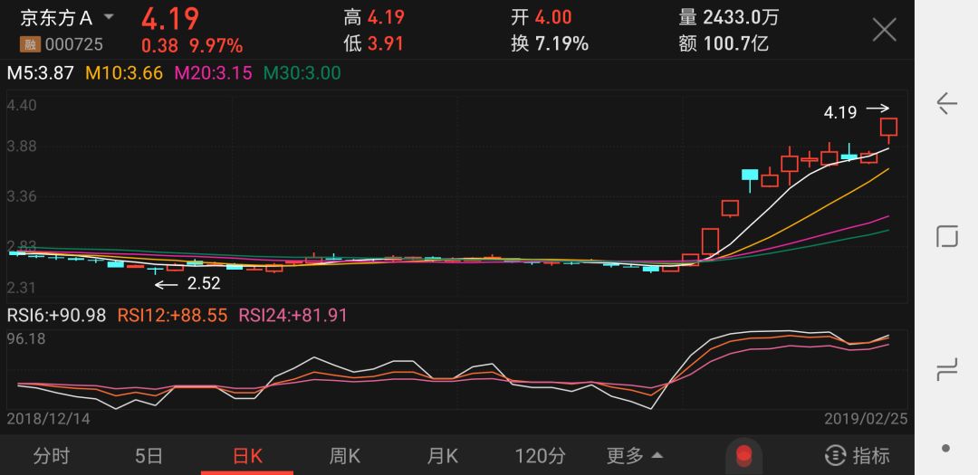 A股成交量破万亿，科技引领股市新纪元启动